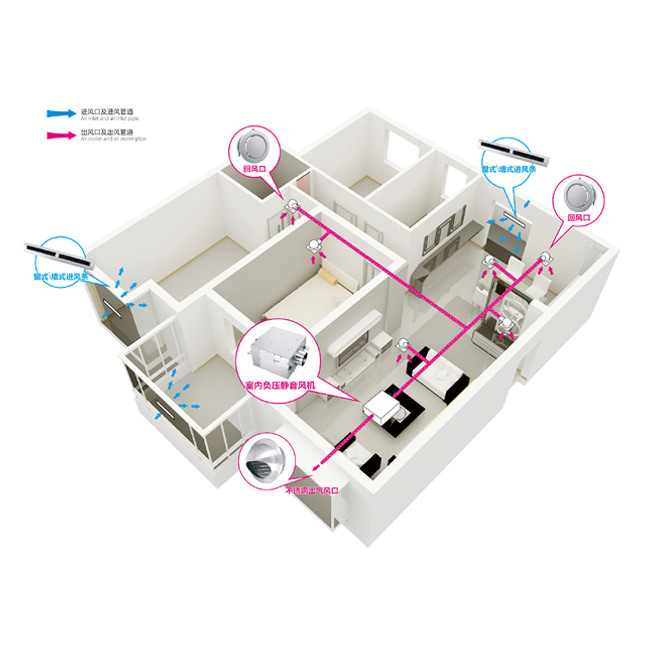 負壓式新風系統(tǒng)